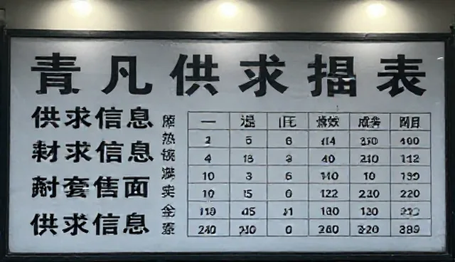 订单信息性能优化中的关键环节分析